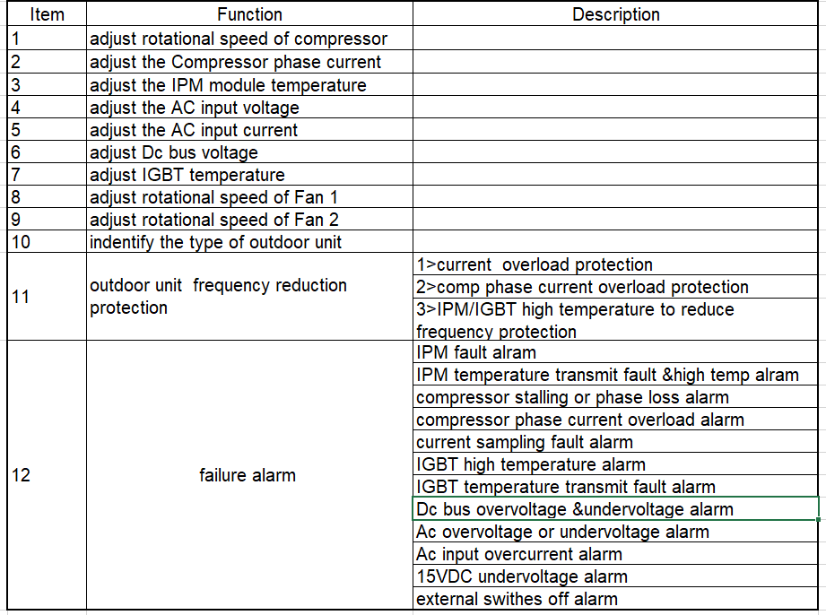 technical data for 5HP compressor.png