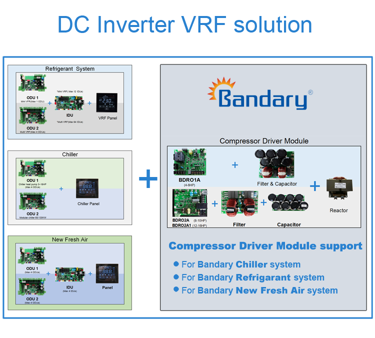 DC Inverter VRF.png